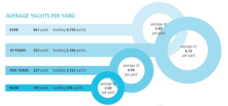 superyacht intelligence report